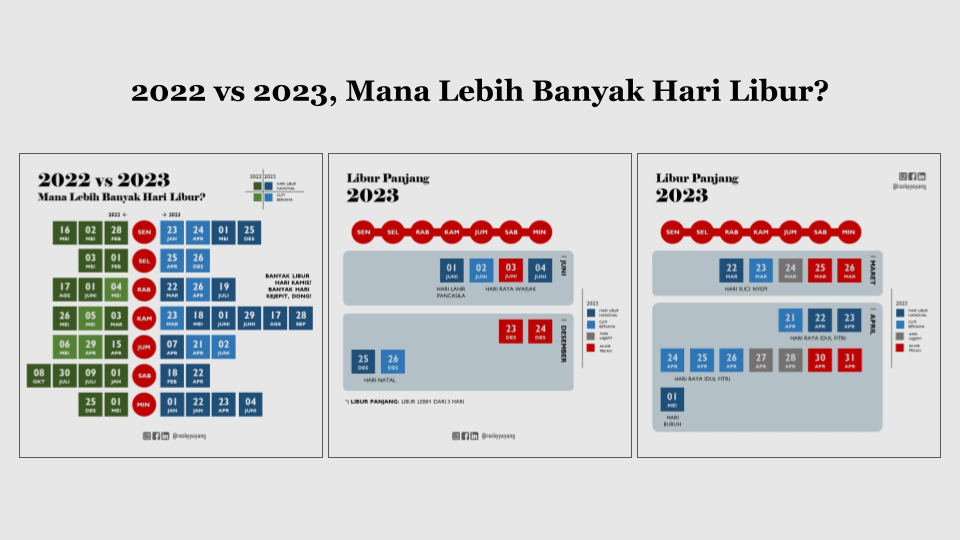 Seri Visualisasi Data​, 2022 vs 2023 Mana Lebih Banyak Hari Libur?