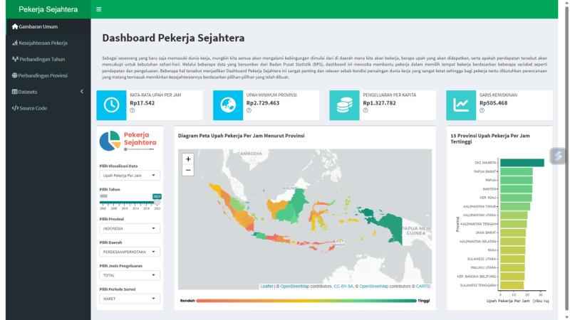 Worker Wellbeing Dashboard (PekerjaSejahtera)